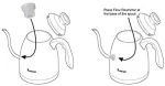 Artisan Kettle Flow Restrictor - Image 3
