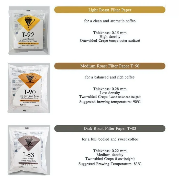CAFEC T-83 Papirni filter za Tamno Prženu Kafu -100 kom (Dark Roast ...
