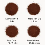 Nuttii OX Lite Prenosivi Električni Mlin - Слика 12